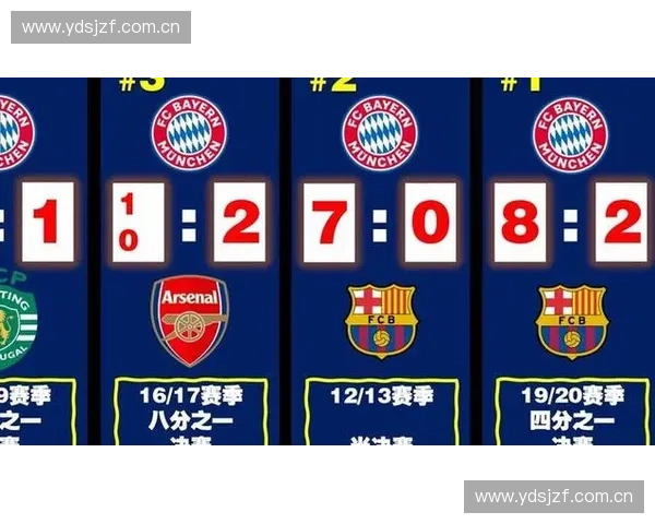 皇马与拜仁欧战历史交锋回顾及近年对决表现分析