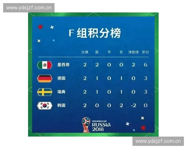 2026世界杯积分榜最新形势全解析各组出线竞争与强队排名走势观察 2026世界杯积分榜最新形势全解析各组出线竞争与强队排名走势观察